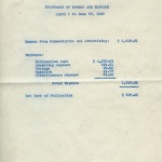 The Minidoka Irrigator Statement of Income and Expense